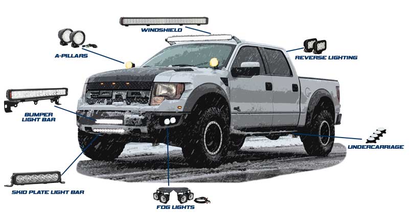 Raptor Application Guide
