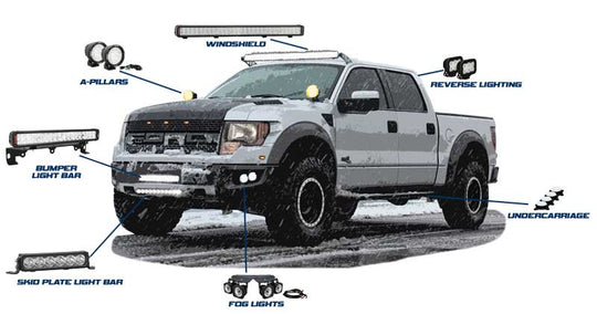 Raptor Application Guide