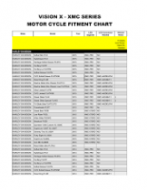 Harley-Davidson Headlight Fitment Chart