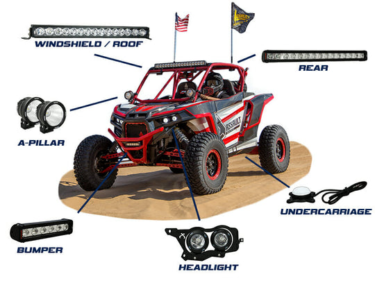 UTV Application Guide