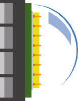 LED, HID, Halogen Technology