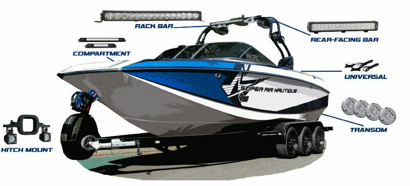 Sport Marine Application Guide