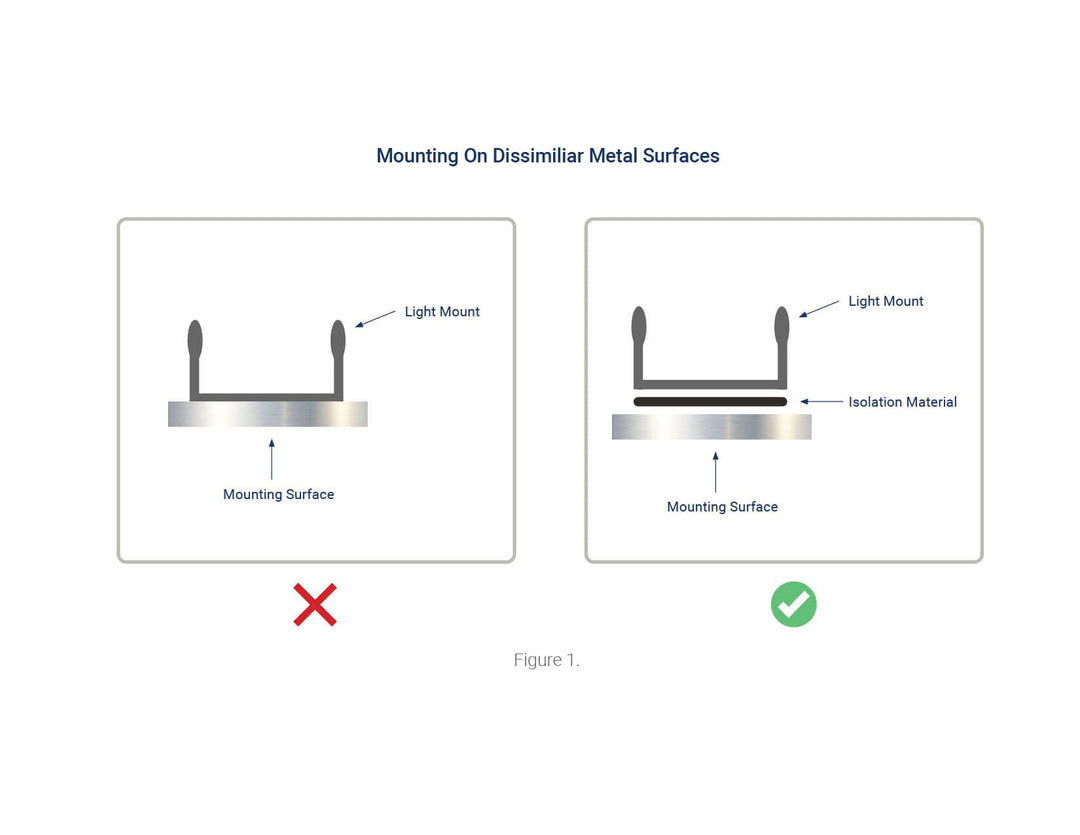 Marine Lighting Installation Best Practices